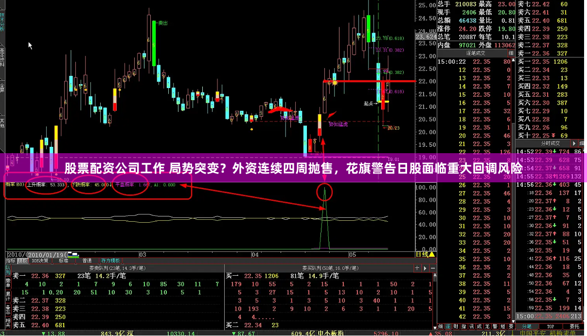 股票配资公司工作 局势突变？外资连续四周抛售，花旗警告日股面临重大回调风险