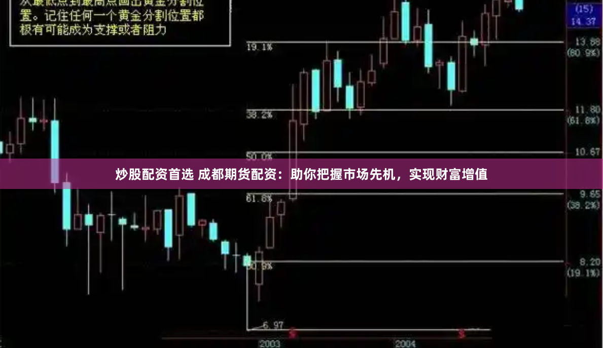 炒股配资首选 成都期货配资：助你把握市场先机，实现财富增值