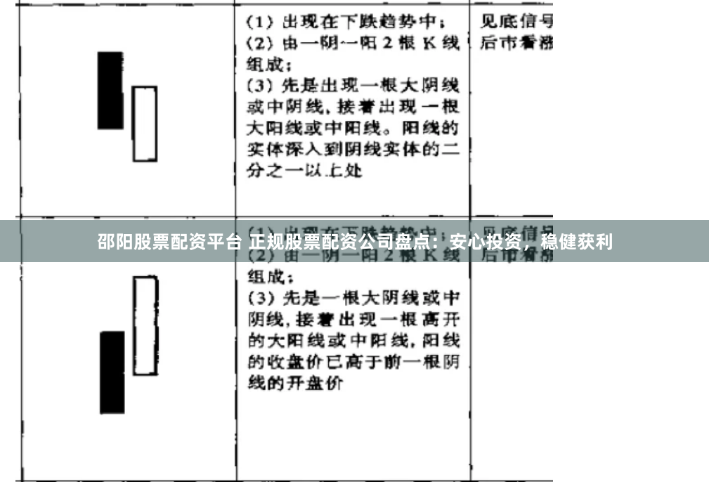 邵阳股票配资平台 正规股票配资公司盘点：安心投资，稳健获利