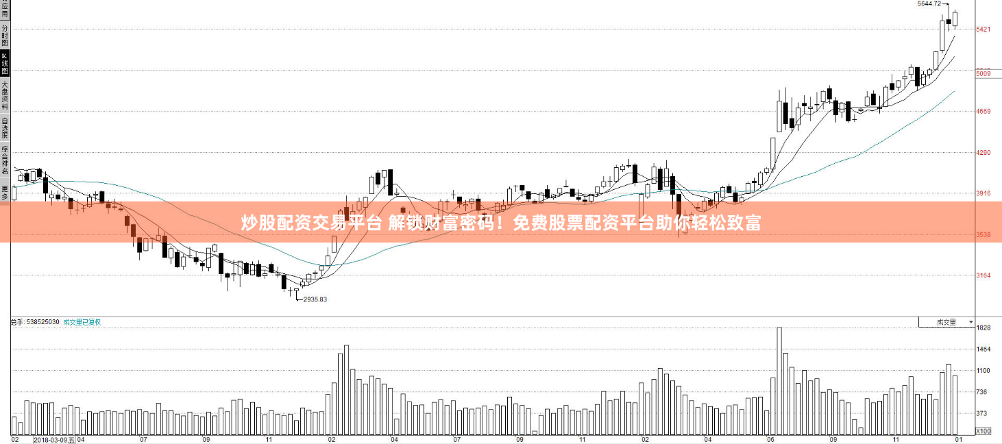 炒股配资交易平台 解锁财富密码！免费股票配资平台助你轻松致富